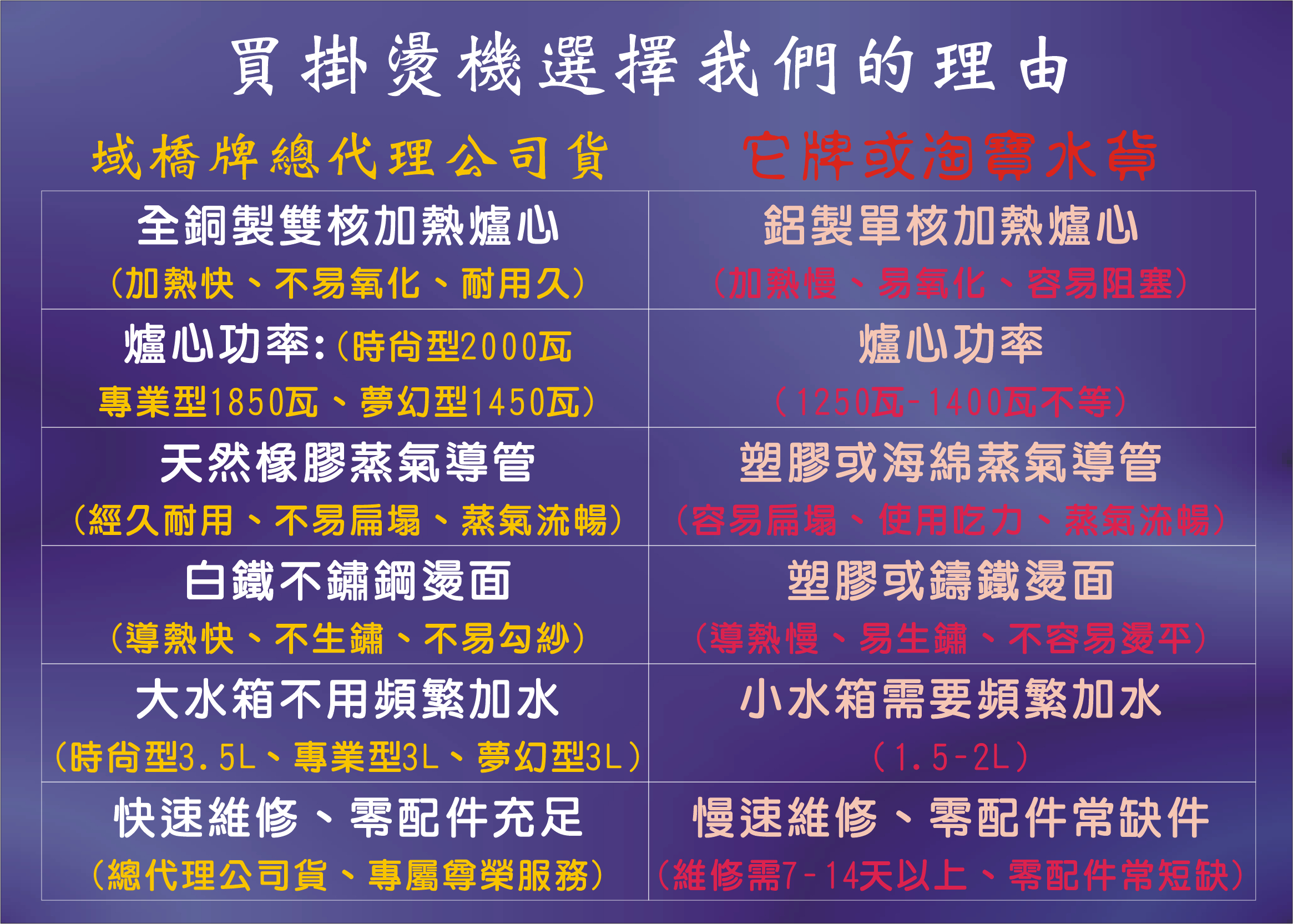 掛燙機比較表